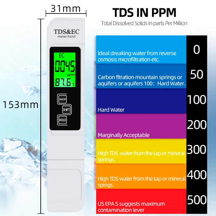 Digital%20PH/TDS/EC%20Meter%20Tester%20Thermometer%20Pen%20Water%20Purity%20PPM%20Range%200-9999%20Filter%20Hydroponic%20for%20Aquarium%20Pool%20Water%20Monitor%20-%20Image%206