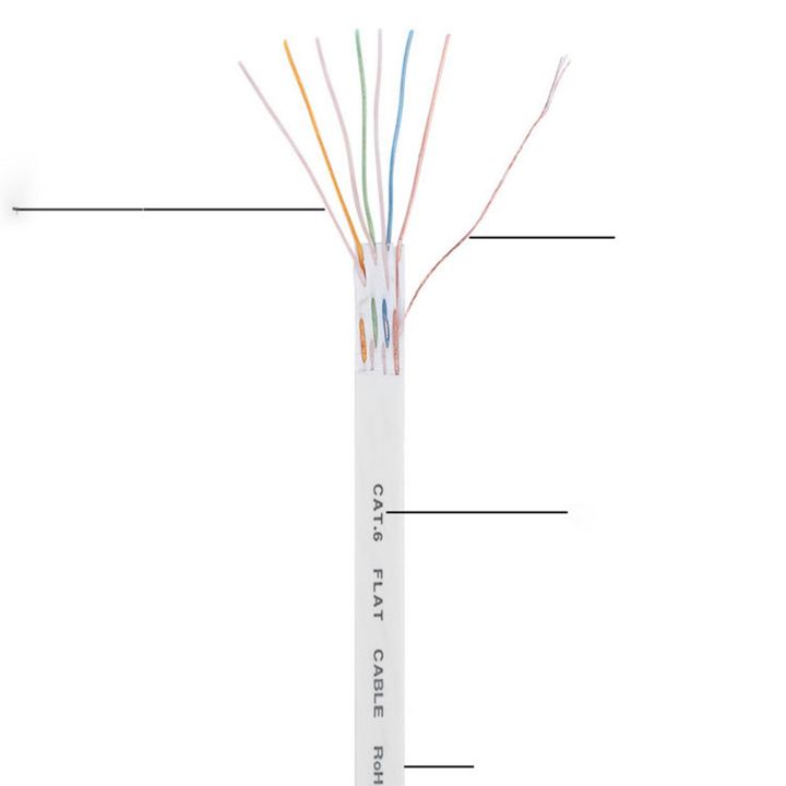 1000Mbps%20Gigabit%20Network%20Cable%2098ft%20RJ45%20Port%20CAT6%20Network%20Cable%20Ethernet%20Cable%20for%20Routers%20Computers%20White%20-%20Image%204