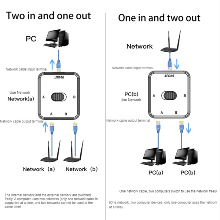 2%20Port%20RJ45%20LAN%20CAT6%20Network%20Switch%20Selector%201000Mbps%20-%20Image%205