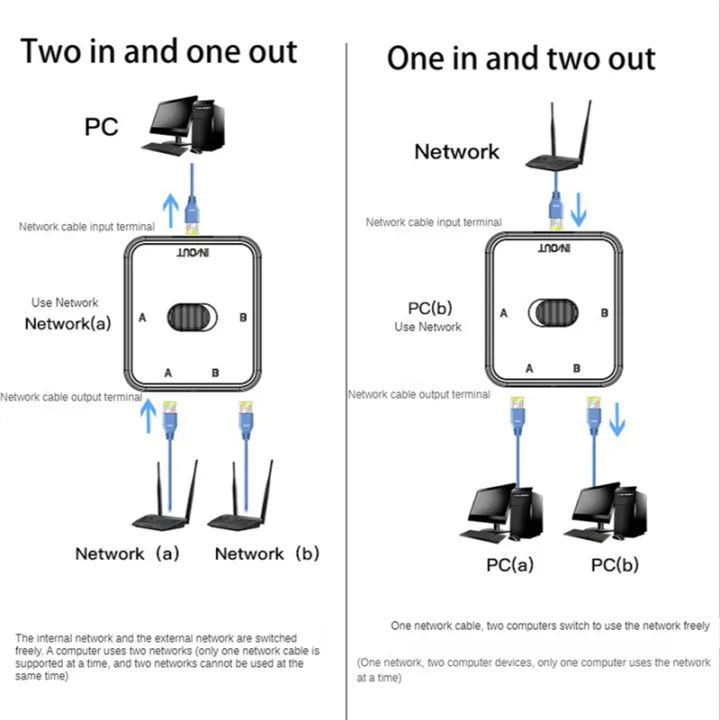 2%20Port%20RJ45%20LAN%20CAT6%20Network%20Switch%20Selector%201000Mbps%20-%20Image%205
