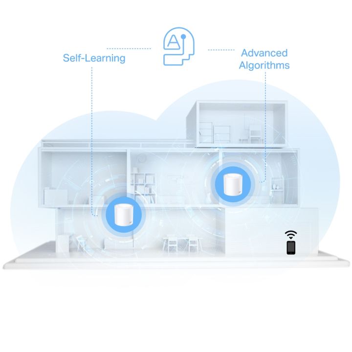 TP-Link%20Deco%20X10%202%20Pack%20AX1500%20Whole%20Home%20Mesh%20Gigabit%20Wi-Fi%206%20System%20-%20Image%207