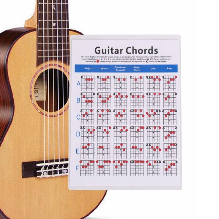 Debbie%20Electric%20Bass%20Guitar%20Fingering%20Practice%20Chord%20Table%20-%20Image%205