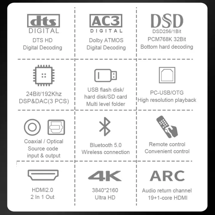 HD950%20Dolby%20Atmos%205.1CH%20Audio%20Decoder%2051%204K%20Hdmi2.0%20Converter%20Bluetooth%20Receiver%20DSD%20384KHz32BIT%20ES9038q2m%20DAC%20ARC%20PC%20U%20Disk%20OTG%20-%20Image%202