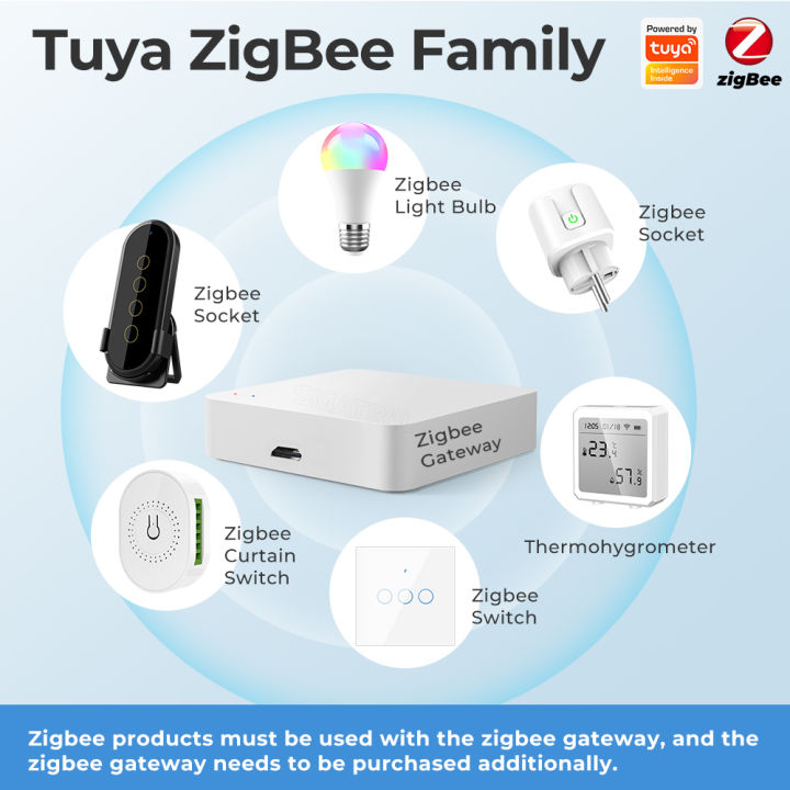ROVF%20Smart%20Tuya%20ZigBee%20Multi-mode%20Gateway%20Bluetooth%20Mesh%20Wireless%20Bridge%20Hub%20Control%20for%20Smart%20Life%20Alexa%20Google%20Home%20-%20Image%203