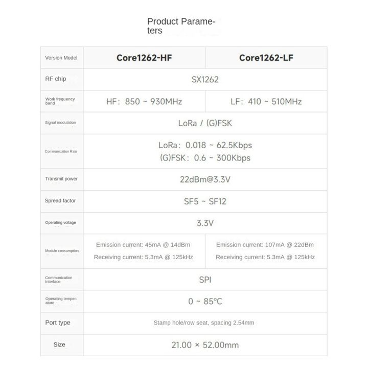 1%20Piece%20Core1262-HF%20LoRa%20Module%20Remote%20Communication%20Anti-Interference%20LoRa%20Chip%20Module%20Blue%20PCB%20SX1262%20for%20Sub%20GHz%20HF%20Band%20-%20Image%205