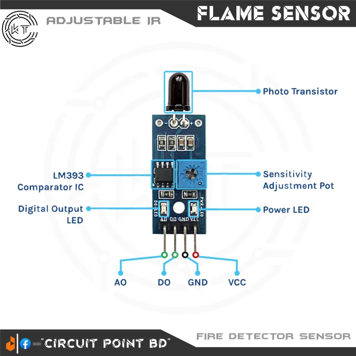 IR%20Flame%20Sensor%20YL-38%201-CHANNEL%20Infrared%20Receiver%20Module%20Ignition/Fire%20Source%20Detection%20Module%20for%20Arduino%20and%20DIY%20Electronics%20Project.%20-%20Image%203