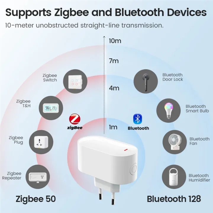 Tuya%20ZigBee3.0%20BLE%20Mesh%20Gateway%20Smart%20Hub%20Remote%20Control%20Multi-Mode%20Gateway%20Smart%20Life%20Bluetooth%20Gateway%20EU%20PLUG%20-%20Image%202