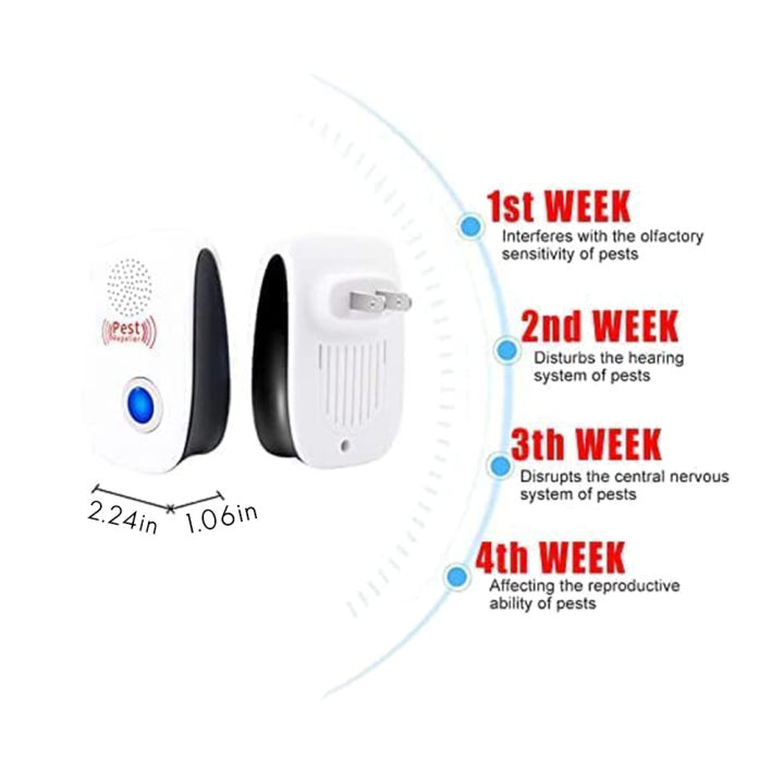 Ultrasonic%20Pest%20Repeller,6%20Packs%20Mosquito%20Repellent%20US%20Plug%20-%20Image%204