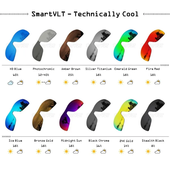 SmartVLT%20Polarized%20Replacement%20Lenses%20for%20Oakley%20Half%20Jacket%202.0%20XL%20Sunglasses%20-%20Multiple%20Options%20-%20Image%205