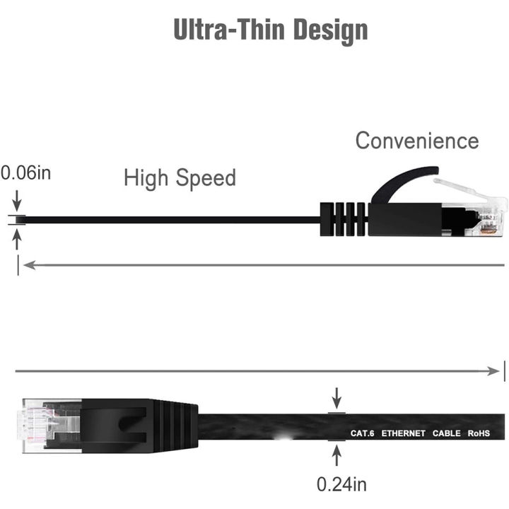 Cat%206%20Ethernet%20Cable%201000M%20Network,%20Slim%20long%20Flat%20Internet%20LAN%20Patch%20Cord,%20Cat6%20Solid%20High%20Speed%20weatherproof%20Cable%20for%20Router%20-%20Image%202