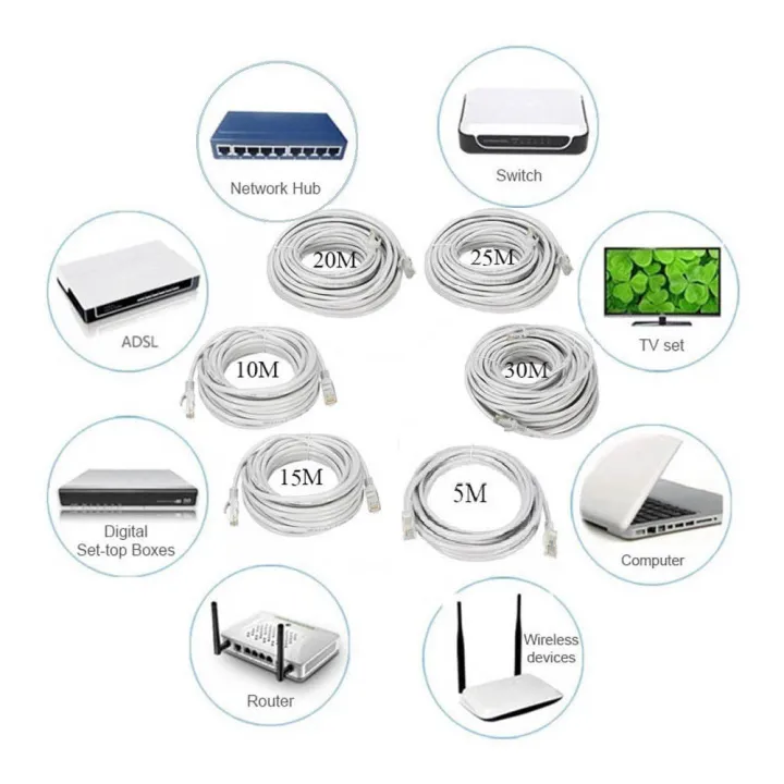 40%20Meter%20(120%20Feet)%20Cat6%20Rj45%20Ethernet%20Lan%20Network%20Cord%20Cable%20Lead%2010/100/1000%20Mbps%20-%20Ensure%20Stable%20Internet%20Connection%20With%20High-Quality%20Ethernet%20Cable%20-%20Image%204