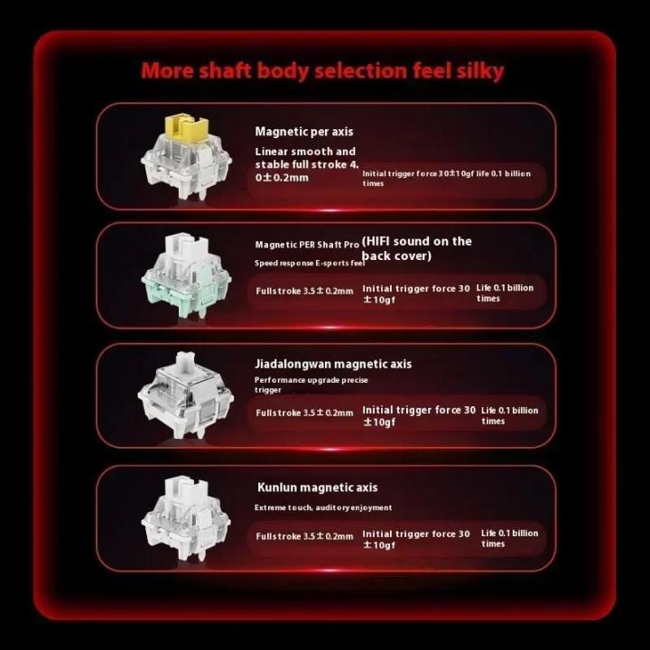 MADLIONS%20MAD%2060/68HE%20Mechanical%20Keyboard%20Magnetic%20Switch%20Rapid%20Trigger%208K%20RGB%20Low%20Delay%20Hot%20Swap%20Game%20Keyboard%20PC%20Accessories%20-%20Image%206