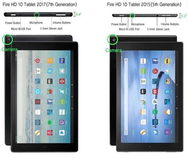 Case%20for%20Amazon%20Fire%20HD%2010%20Tablet%20(5th/7th%20Generation%202015/2017/2019%20Release)%20Tablet%20Cover%20360%20Full%20Protecive%20Soft%20TPU%20Back%20Case%20-%20Image%204