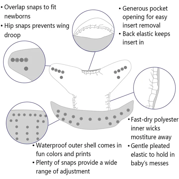 Ready%20Stock%20ALVA%20Baby%20Cloth%20Diapers%20Printed%20One%20Size%20Reusable%20Washable%20Pocket%20Clothe%20Diaper%20High%20Quality%20Clothe%20Diaper%20Without%20Insert%20Fit%20Newborn%20To%203%20Years%20Old%20Babies%20-%20Image%207