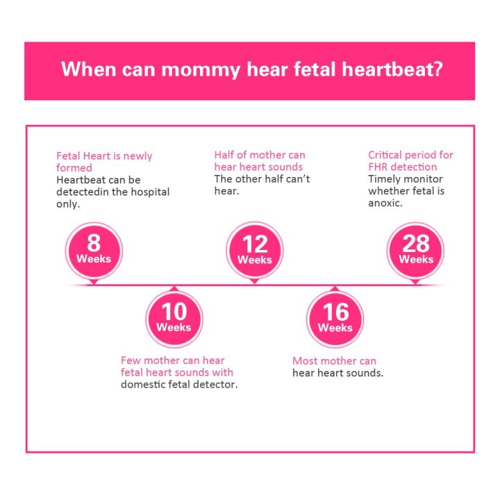Ultrasound%20Doppler%20Fetal%20Heart%20Rate%20Monitor%20Baby%20Heart%20Detector%20Fetus-voice%20Meter%20Probe%20LCD%20Display%20Household%20Fetal%20Tester%20-%20Image%203