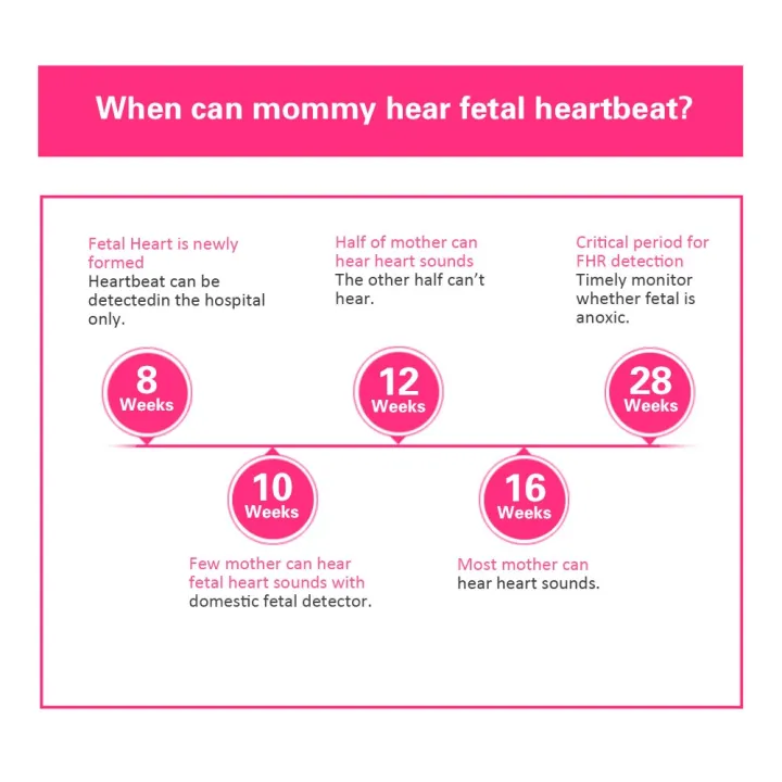 Ultrasound%20Doppler%20Fetal%20Heart%20Rate%20Monitor%20Baby%20Heart%20Detector%20Fetus-voice%20Meter%20Probe%20LCD%20Display%20Household%20Fetal%20Tester%20-%20Image%203
