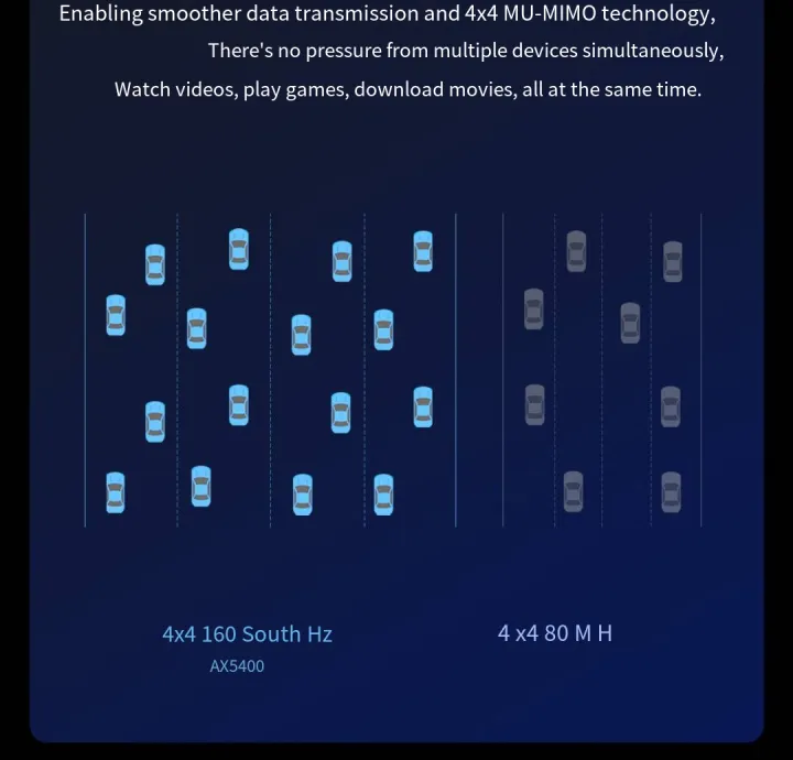 Xiaomi%20Redmi%20Mi%20Router%20AX5400%20Wifi%206%20Mesh%20System%204K%20QAM%20160MHz%20High%20Bandwidth%20512MB%20Memory%201.0%20GHz%20NPU%20Work%20with%20Mijia%20Home%20APP%20-%20Image%202