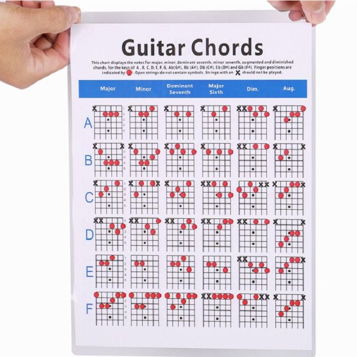 Debbie%20Electric%20Bass%20Guitar%20Fingering%20Practice%20Chord%20Table%20-%20Image%202