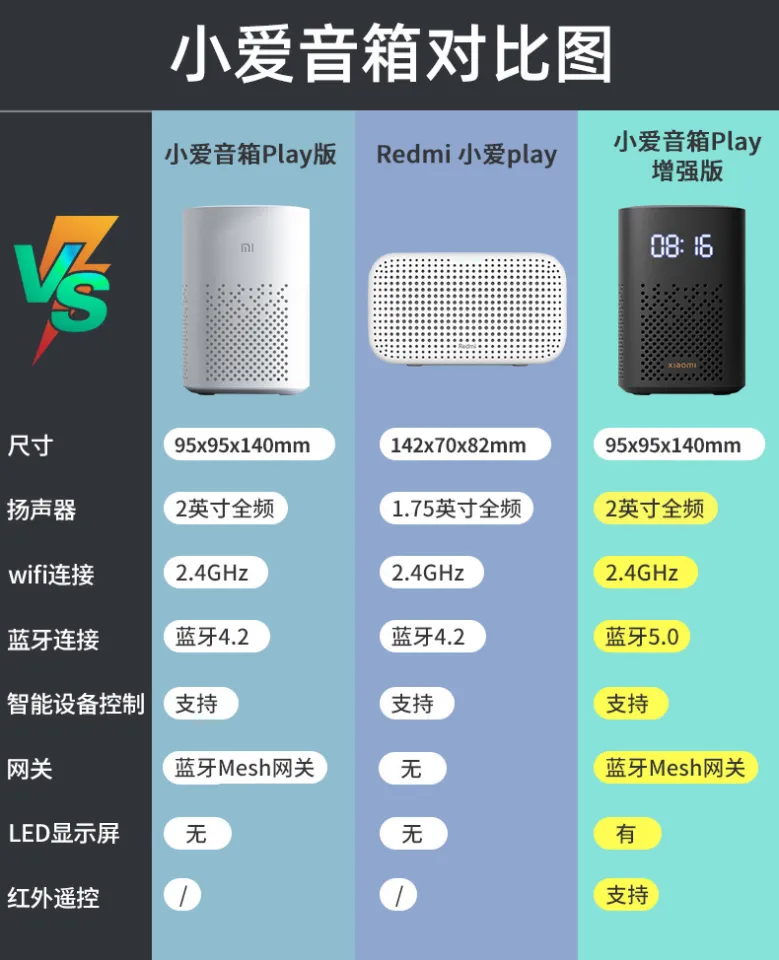 Xiaomi Xiaoai Speaker Play Enhanced Edition Xiaoai Classmate AI - Main Image