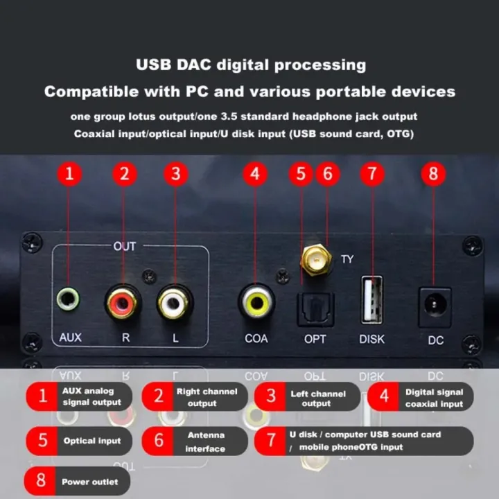 Q3%20Bluetooth%205.0%20HIFI%20Lossless%20U%20Disk%20Music%20Player%20ES9028%20Decoding%2024Bit%20192k%20USB%20DAC%20Supports%20APP%20Coaxial%20COA%20OPT%20Fiber%20Input%20-%20Image%203