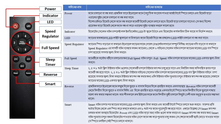 Innoel%20BLDC%20Ceiling%20Fan%20-%2035%20Watts%20(56%20Inch/1400%20mm)-G-Model%20-%20Image%206