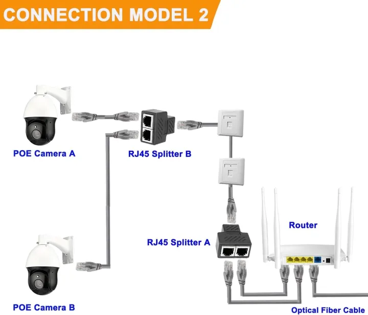1%20To%202%20Ways%20RJ45%20Female%20Splitter%20Ethernet%20Network%20Cable%20Double%20Connector%20Adapter%20-%20Image%207