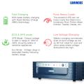 Luminous Shakti Charge Neo 1450 PRO 12V IPS Inverter.