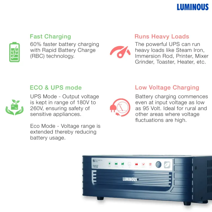 Luminous%20Shakti%20Charge%20Neo%201450%20PRO%2012V%20IPS%20Inverter%20-%20Image%204