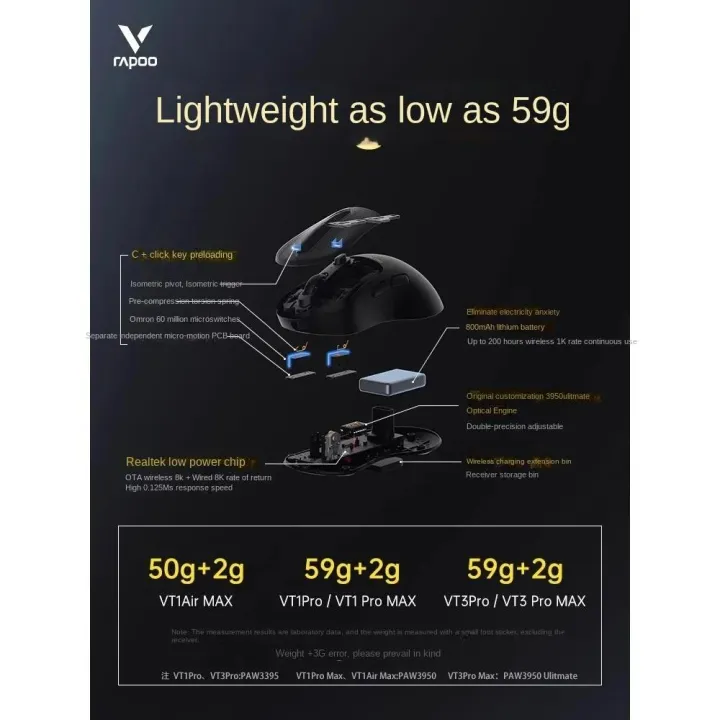 RAPOO%20VT3%20PRO%20MAX%20Wireless%20Mouse%20Gaming%20PAW3950%20Lightweight%20800mAh%2030000DPI%20750IPS%202.4G%20Dual%20Mode%2011%20Level%20LOD%20OTA%20Update%208Khz%20-%20Image%204