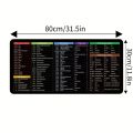 1pc Computer Function Shortcut Key Mouse Pad, Non-slip Mouse Pad, Large Thickened Keyboard Table Mat, 30*80*2cm/11.8*31.5*0.78in.