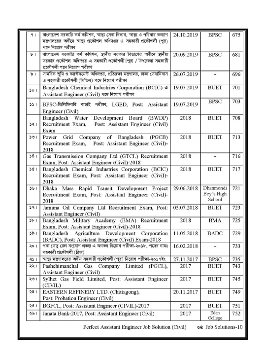 Assistant%20Engineer%20Job%20Solutions%20for%20Civil%20Engineering%20-%20Image%205