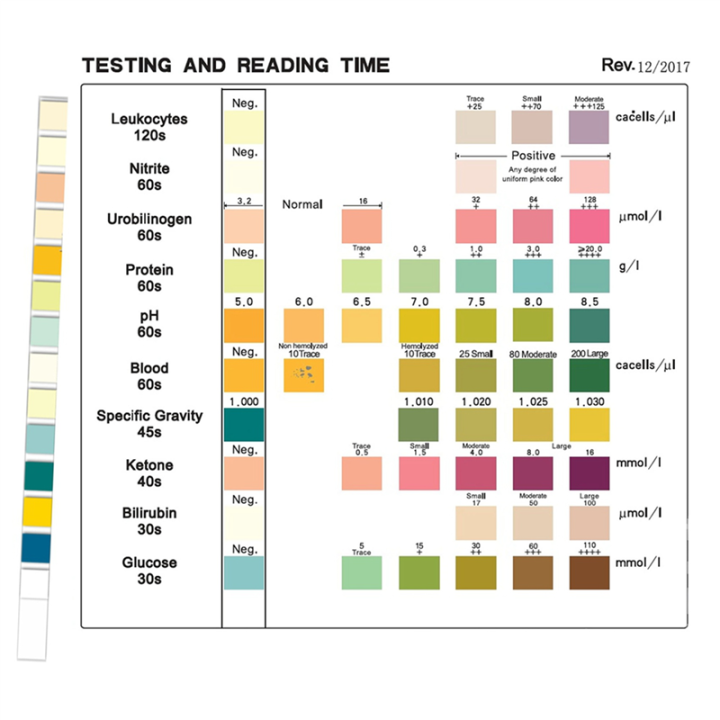 Pet%20Urine%20Testing%20Strips,%20200%20Urinalysis%20Parameter%20Tests%20for%20Dogs,Cats,Vets,%20Accurate%20Testing%20for%20Veterinarians%20-%20Image%205