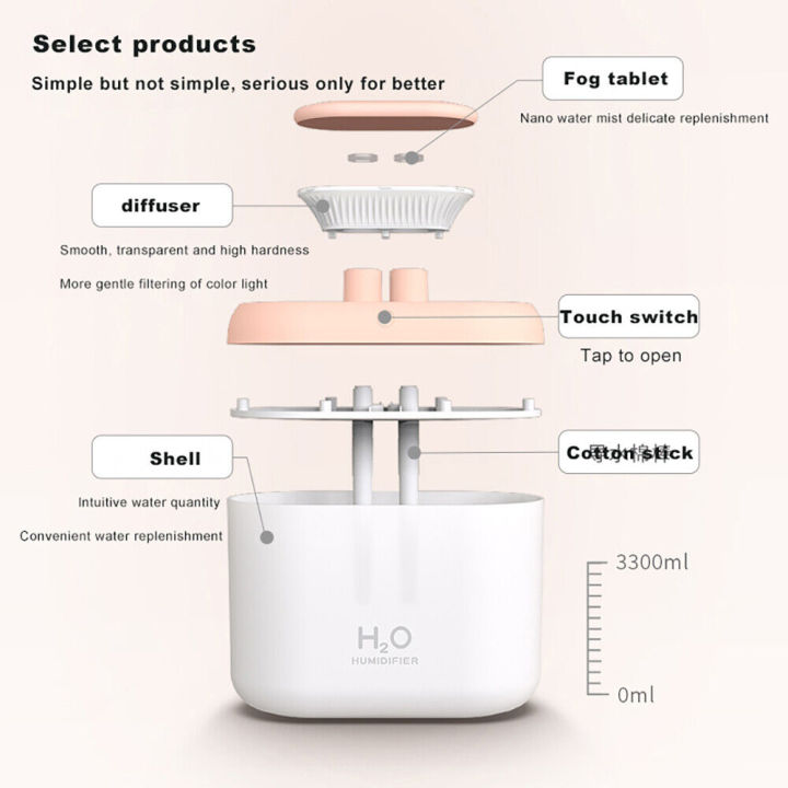 Xiaomi%20Diffusion%20Aromatherapy%20Humidifier%20Large%20Capacity%203.3L%20Double%20Spray%20Portable%20USB%20Ultrasonic%20Cold%20mist%20Sprayer%20With%20Colourful%20Night%20Light%20-%20Image%205