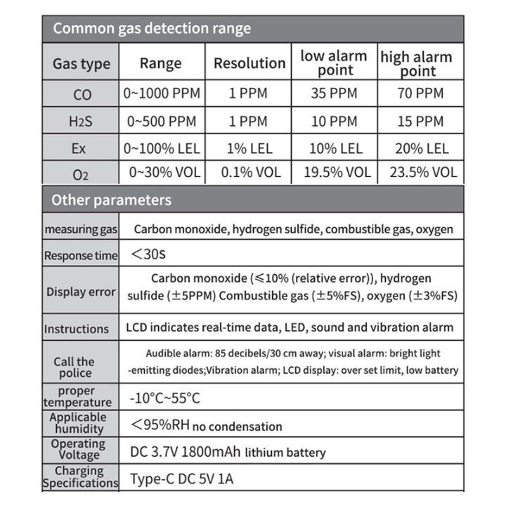 SNDWAY%20SW-7500A%20Gas%20Detector%20Device%204%20in%201%20Oxygen%20Hydrogen%20Sulfide%20Carbon%20Monoxide%20Combustible%20O2%20Ex%20H2S%20CO%20Gas%20Monitor%20Alarm%20-%20Image%206