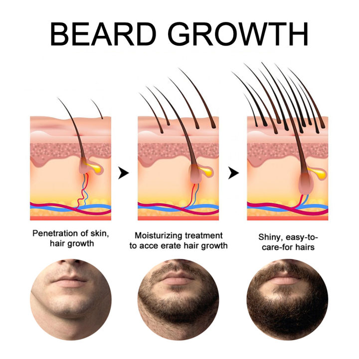 PURC%20Beard%20Growth%20Oil%20Hair%20Growth%20Products%20for%20Men%20Rosemary%20Oil%20Beard%20Fast%20Regrowth%20Nourishing%20Enhancer%20Treatment%20Hair%20Care%20Lateil%20-%20Image%204
