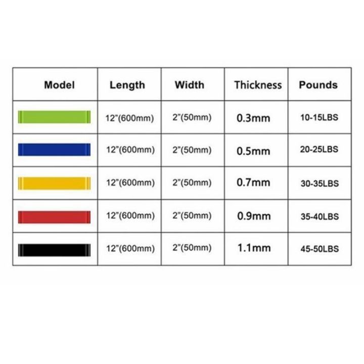 Yoga%20Resistance%20Rubber%20Band%20Fitness%20Exercise%205%20Pieces%20Combo:%20Step%20Up%20Fitness%20Routine%20Resistance%20Bands%20for%20Working%20Out,%20Elastic%20Exercise%20Loop%20Bands%20for%20Physical%20Therapy,%20%20Set%20of%20Stretch%20Bands%20for%20Booty%20Legs,%20Pilates%20Flex%20bands%20-%20Image%205
