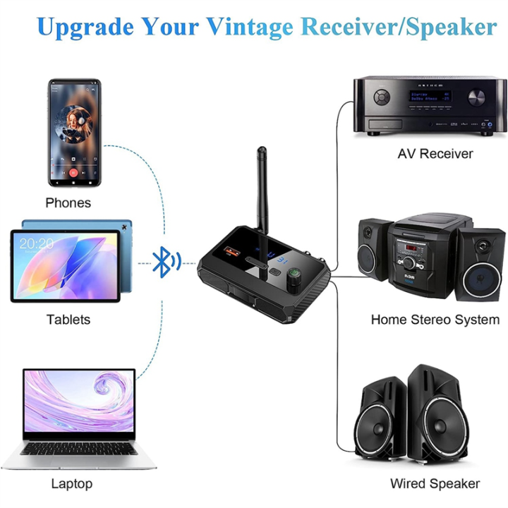 Bluetooth%20Adapter%20for%20Stereo%20Receiver%20Wireless%20Audio%20Adapter%20for%20Home%20Stereo%20System%20-%20Image%204