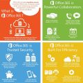 Microsoft Office 365 Personal Lifetime 5 Device supported Subscription with 100GB Free Cloud Storage and Advanced Security (MacBook - Windows- Android- IOS- IPAD).