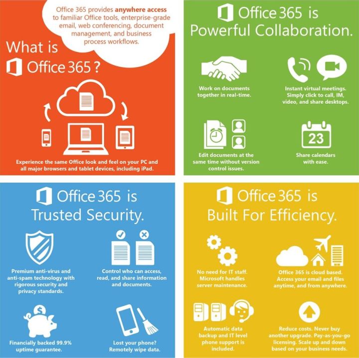 Microsoft%20Office%20365%20Personal%20Lifetime%205%20Device%20supported%20%20Subscription%20with%20100GB%20Free%20Cloud%20Storage%20and%20Advanced%20Security%20(MacBook%20-%20Windows-%20Android-%20IOS-%20IPAD)%20-%20Image%203