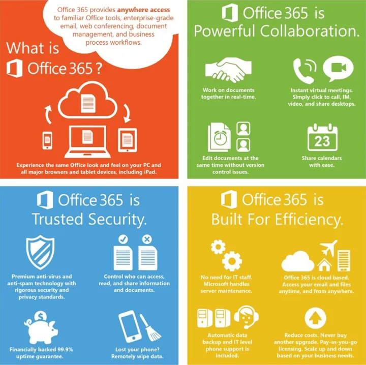 Microsoft%20Office%20365%20Personal%20Lifetime%205%20Device%20supported%20%20Subscription%20with%20100GB%20Free%20Cloud%20Storage%20and%20Advanced%20Security%20(MacBook%20-%20Windows-%20Android-%20IOS-%20IPAD)%20-%20Image%203