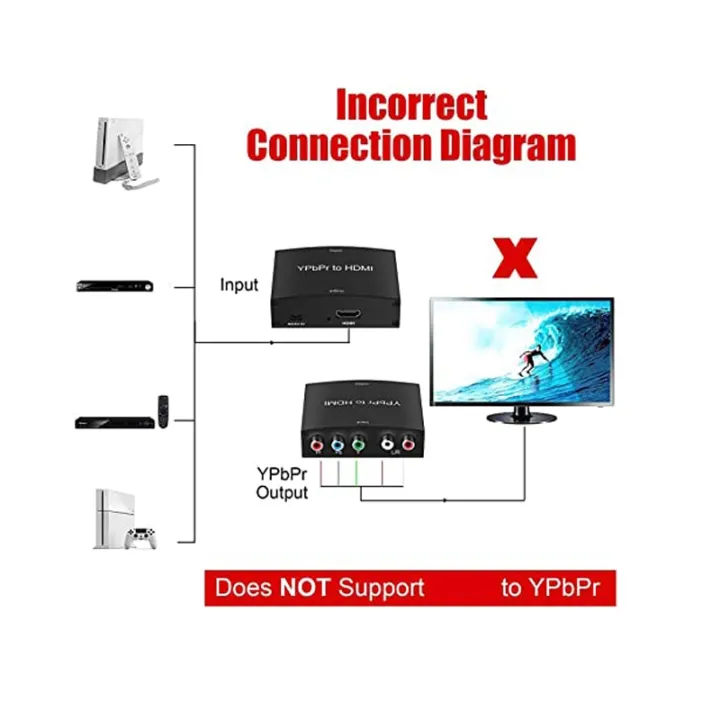 R/L%20Audio%20Adapter%20For%20TV%20YPbPr%20to%20HDMI-compatible%20Converter%201080P%20HDMI-compatible%20To%20RGB%20Component%20Converter%205%20RCA%20YPbPr%20Video%20-%20Image%206
