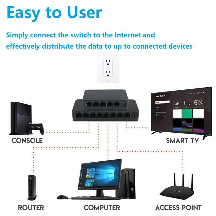 %E3%80%90Trending%E3%80%91%20Network%20Switch%20Mini%205Ports%20Switch%20Ethernet%201000Mbps/100Mbps%20Gigabit%20High%20Performance%20Smart%20Switcher%20RJ45%20Hub%20Internet%20Injector%20-%20Image%207