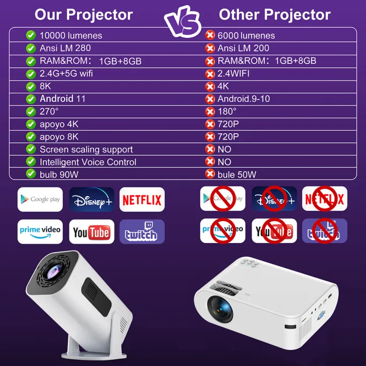 Salange%20P330%20Mini%20Projector%20280%20ANSI%204K%20Native%201080P%20Wifi6%20BT5.0%20Android%2011%20Cinema%20Outdoor%20Video%20Game%20Console%20-%20Image%205