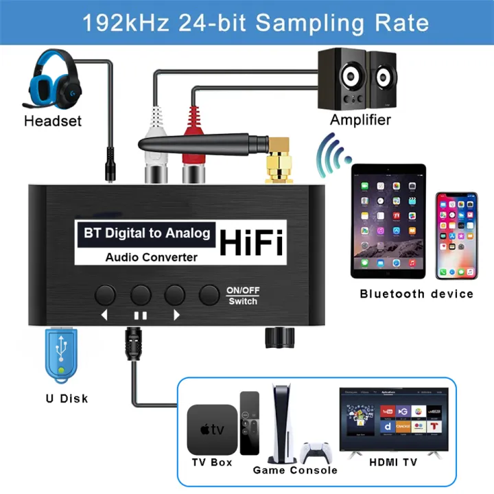 192KHz%20DAC%20Digital%20to%20Analog%20Audio%20Converter%20BT%20Optical%20Coaxial%20Fiber%20SPDIF%20to%20RCA%203.5mm%20Jack%20Audio%20Amplifier%20with%20Bass%20Volume%20-%20Image%202
