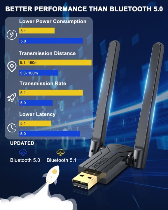 Zexmte%20150M%20USB%20Bluetooth%205.1%20Adapter%20Dongle%20Free%20Driver%20Adaptador%20Bluetooth%20Transmitter%20Dual%20Band%20Audio%20Receiver%20For%20Win%2010/11%20-%20Image%204