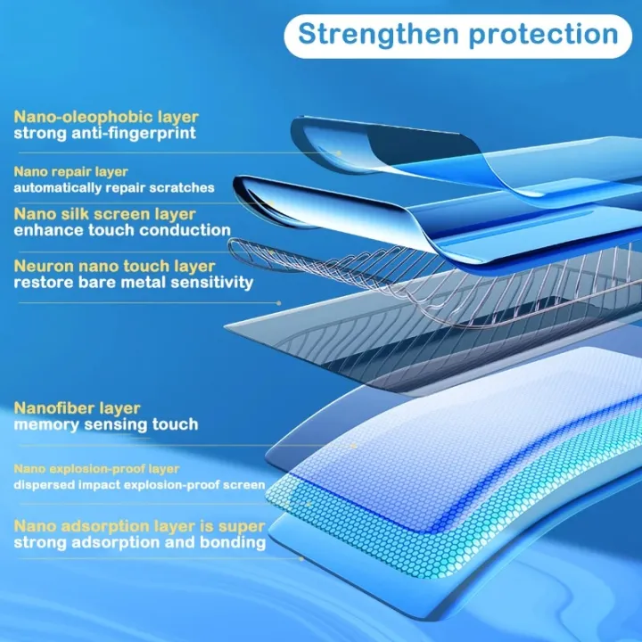 Full%20Cover%20For%20Tecno%20Pova%202%20Pova2%20Hydrogel%20Film%20Screen%20Protector%20For%20Tecno%20Camon%2018P%2018%2018%20Premier%20Film%20Not%20Tempered%20Glass%20-%20Image%202