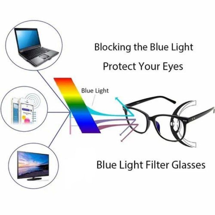 Blue%20cut%20Lens%20Prescription%20Power%20Biofocal%20and%20Unifocal%20power%20glass%20-%20Image%207