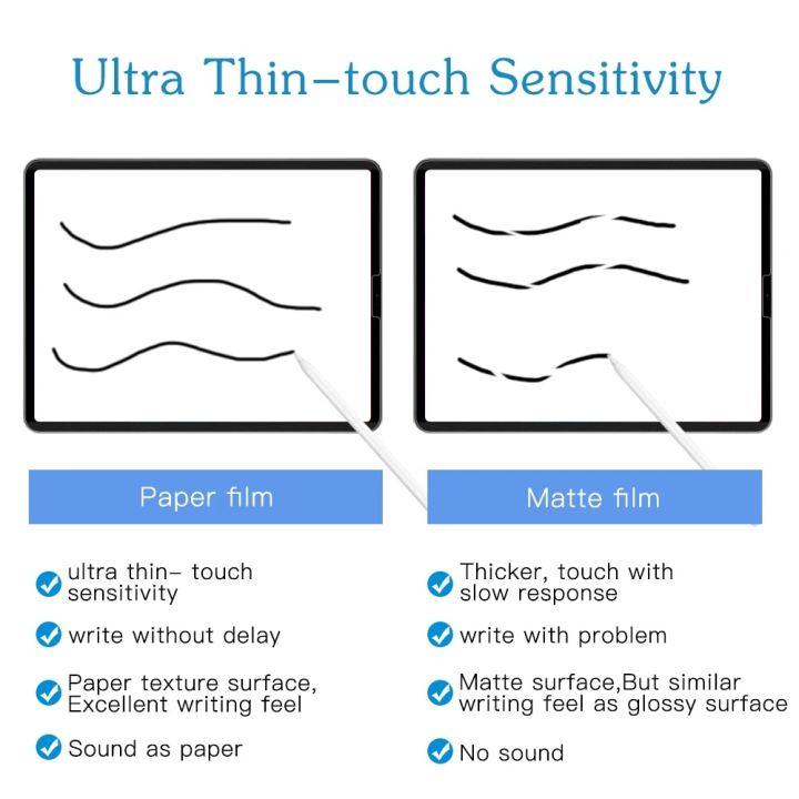 Hand%20Writing%20Screen%20Film%20Same%20as%20Writing%20on%20Notebook%20Ultdra-thin%20writing%20Screen%20Protector%20AIpad%2012.9%20-%20Image%202