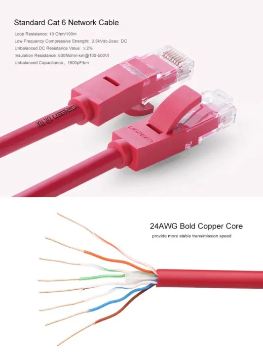 Pure Rj45 UGREEN Cat 6 Ethernet Cable - Pure copper Conductor - RJ45 (2m) | Daraz ...