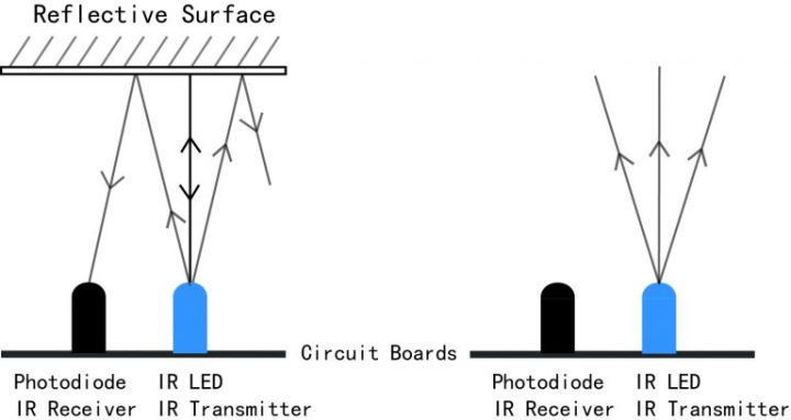 HW201%20%20IR%20Infrared%20Obstacle%20Avoidance%20Sensor%20Module%20-%20Image%204